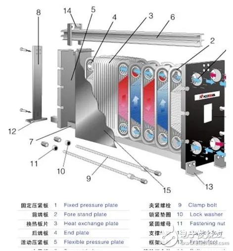 汽车热交换器的工作特点和工作原理