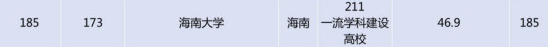 海南高校迎来利好消息：重点建设4所大学，目前尚存2点疑问