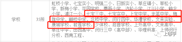 开了挂的闵行教育有多强！协和、世外等品牌建校，名校都想抢生源