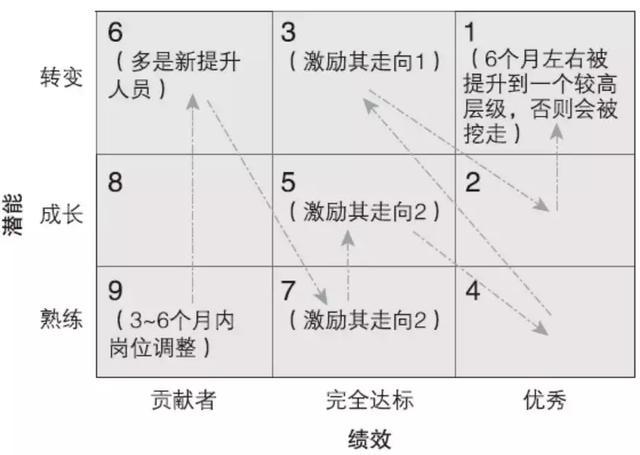 企业人才地图全面解析(附动态九宫格案例)