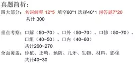 20川大口腔 | 毕业后底薪翻了5倍，你确定不考研？
