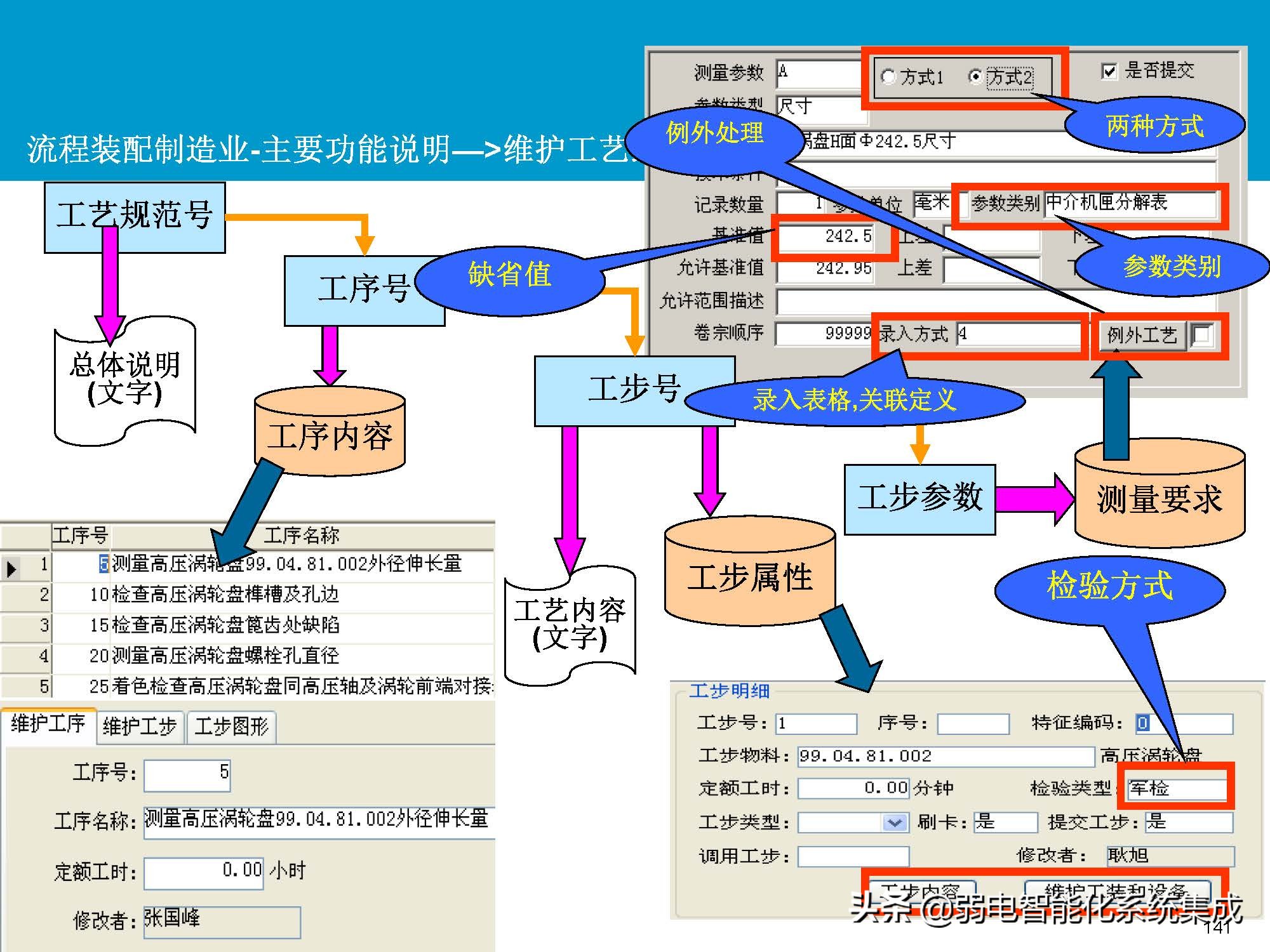 MES系统解决方案