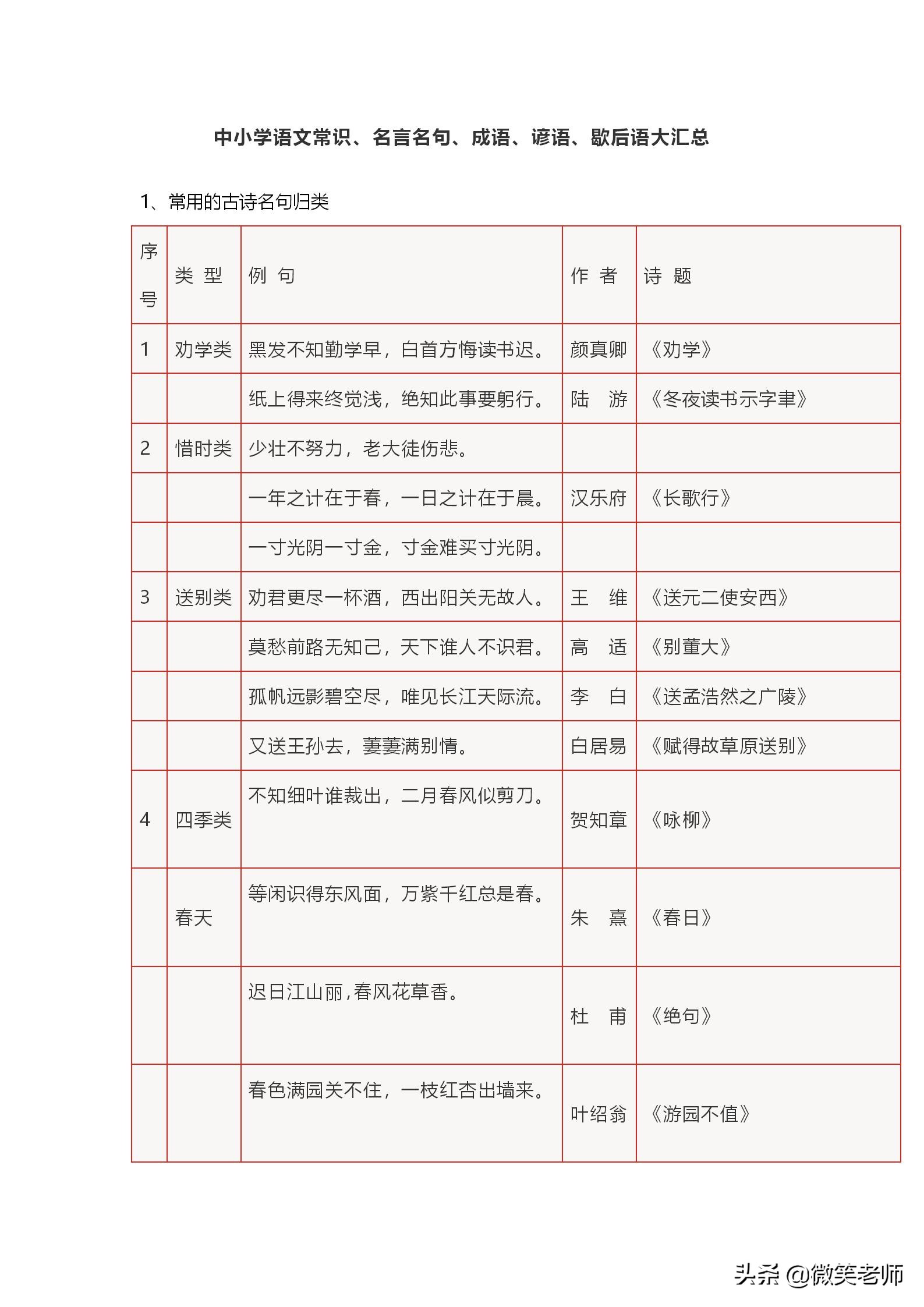 中小学语文常识、名言名句、成语、谚语、歇后语大汇总，必备精品