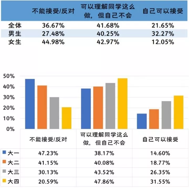 大学生恋爱该不该发生性行为？失恋后怎么办？