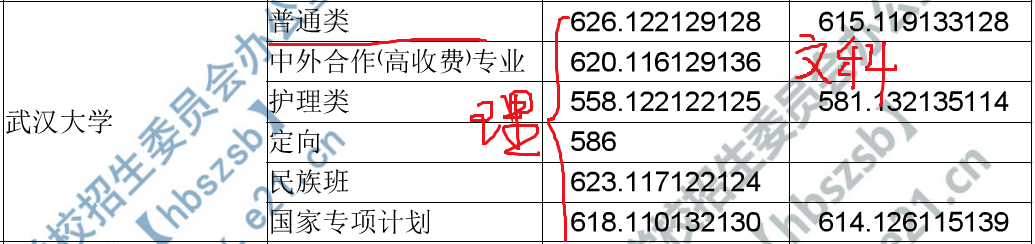湖北省一本高校2019年省内录取分数汇总