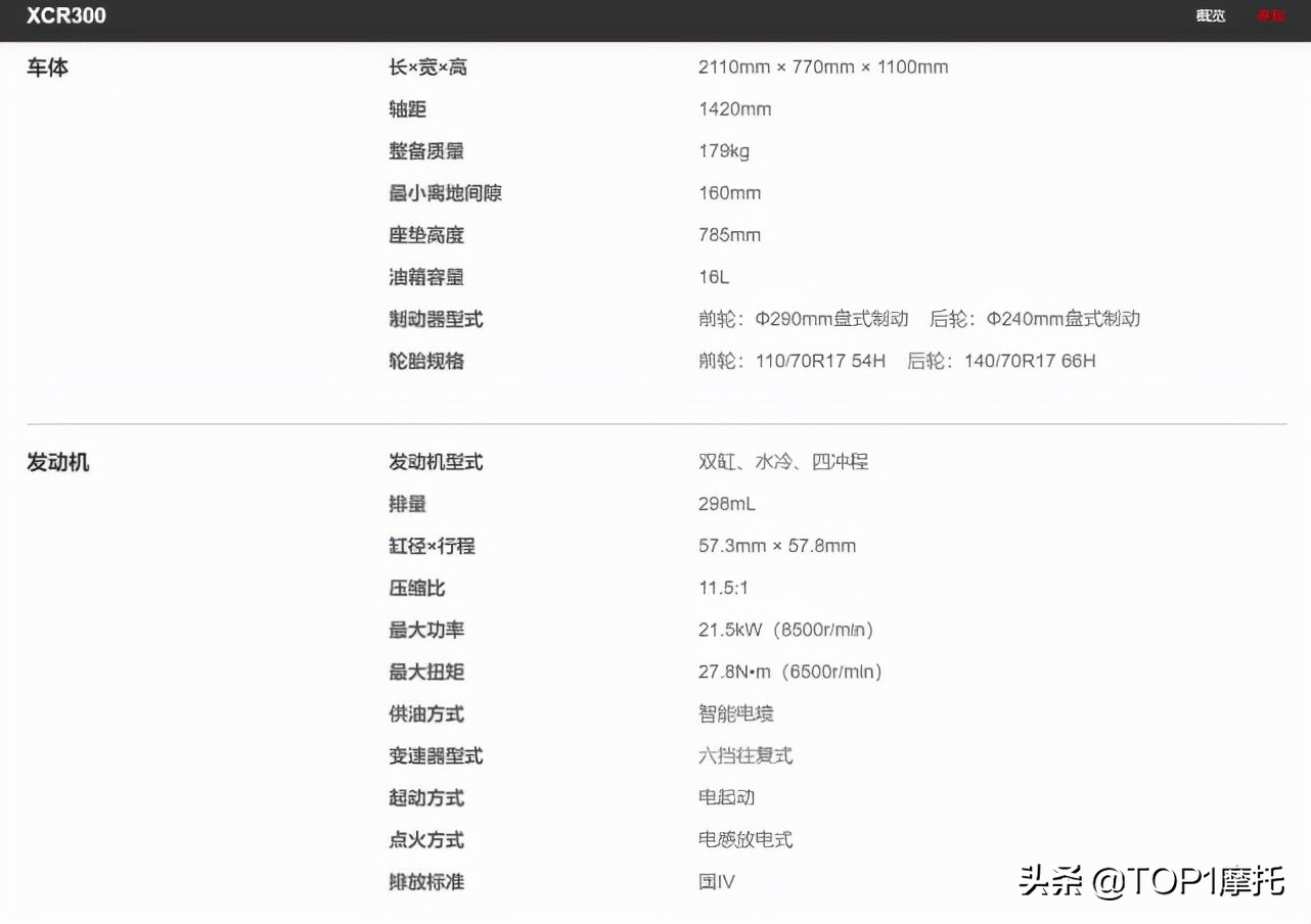 豪爵XCR300正式公布 标配滑动离合器 倍耐力恶魔3轮胎