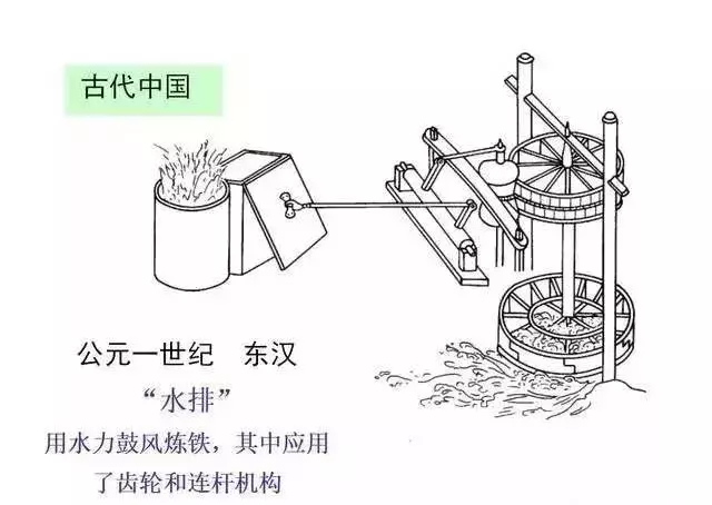 世界机械发展史（一文带您纵观从远古至今的机械发展史）