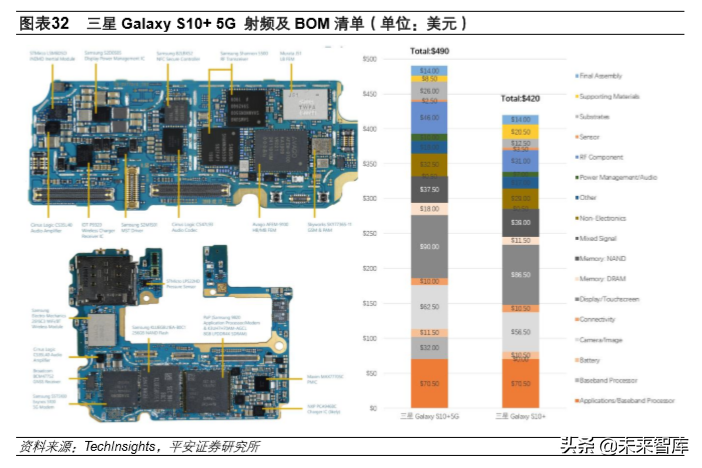 基带板的主要作用是什么(5G产业投资机会分析：射频前端及PCB)