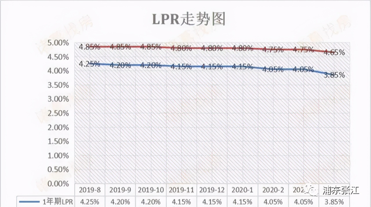 当我们买房贷款的时候，贷款方式怎么选？选哪一种比较好