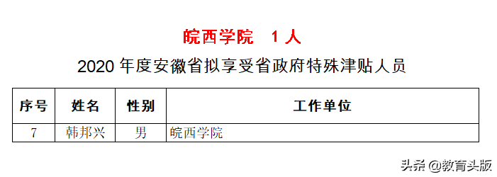 2020年国务院和省政府特殊津贴，安徽高校哪家强