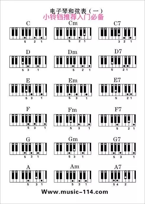 电子琴入门级左手必须掌握的常用和弦