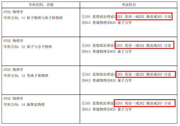哈尔滨工业大学公布招生目录！考试科目、参考书均有更改