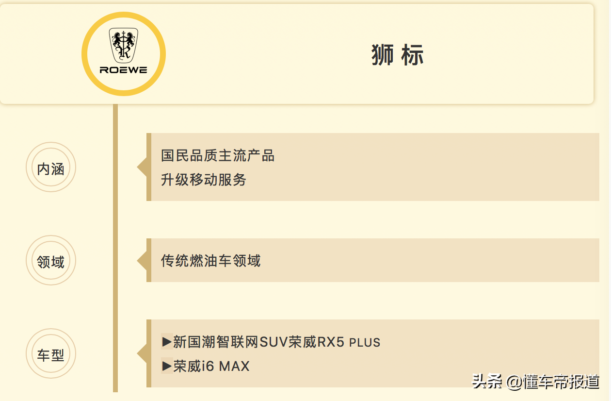 上汽荣威正式发布双标战略：新狮标、R标