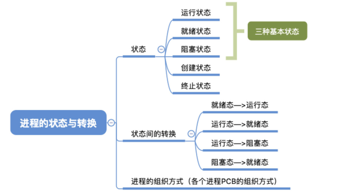 操作系统之进程管理(上)，一文让你看懂操作系统进程管理