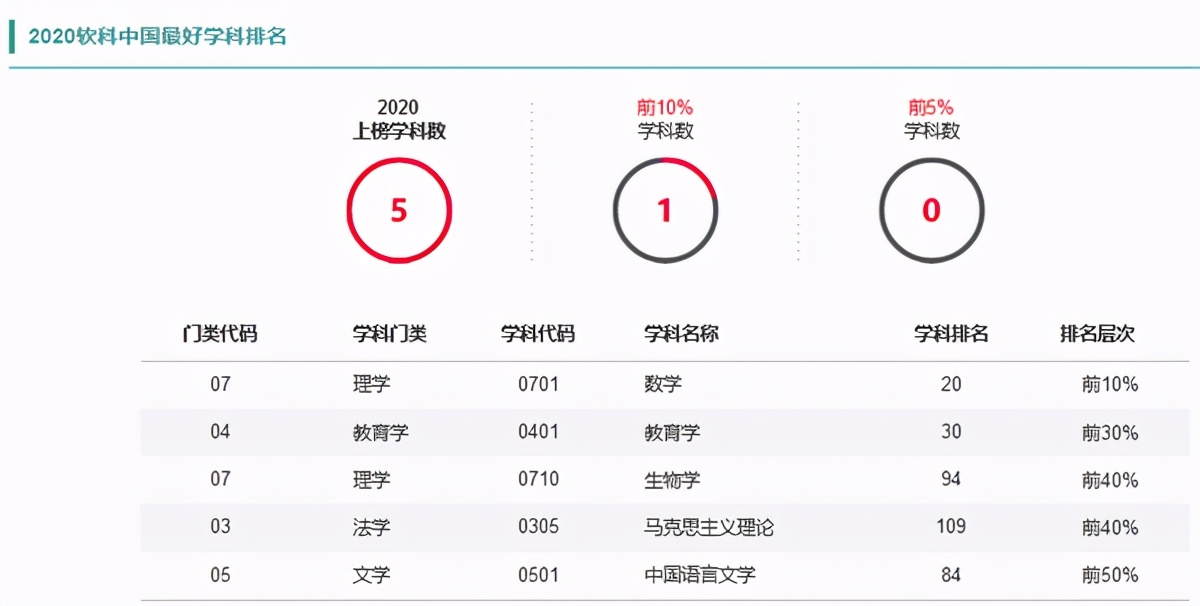 综合实力跃升全国前200！重庆这所高校研究成果获省部级及以上领导批示！