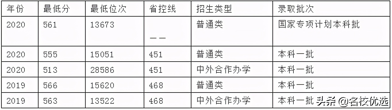 长安大学——学子戏称“草滩联合大学”