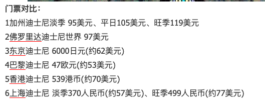 世界各国景区门票对比，为什么中国的那么贵