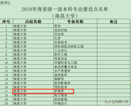 我们的2019 | 走进食品、新传、旅游、理学、软件、护理、儿科医学院和发规处、科技处