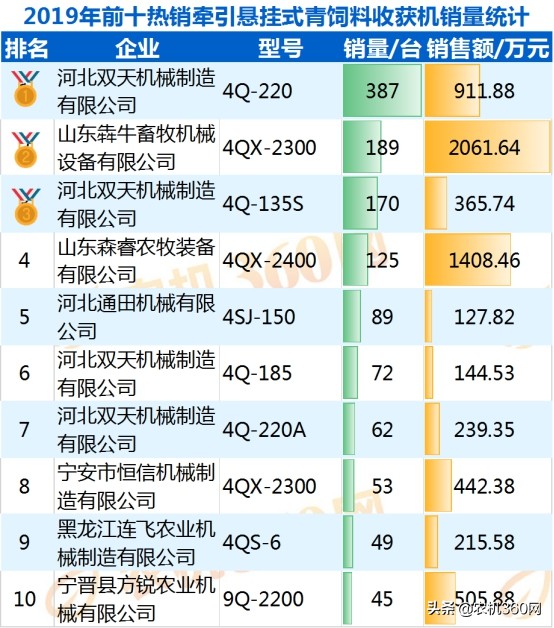 别再问价格了，这10款牵引悬挂式青饲料收获机，经用户认可