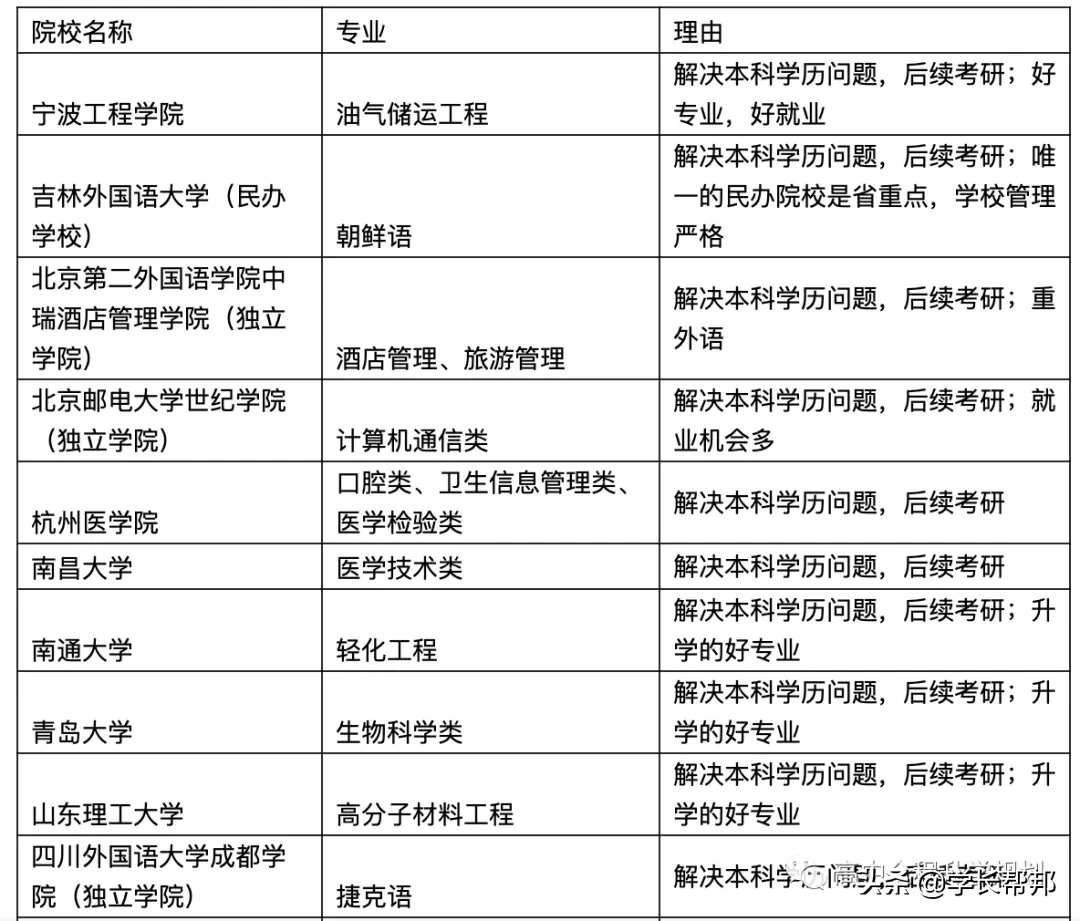 2020浙江高考志愿填报必备：跨段招生录取分析