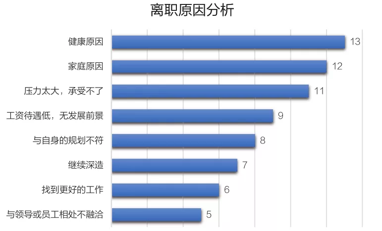 如何让Excel图表看起来不那么小白?