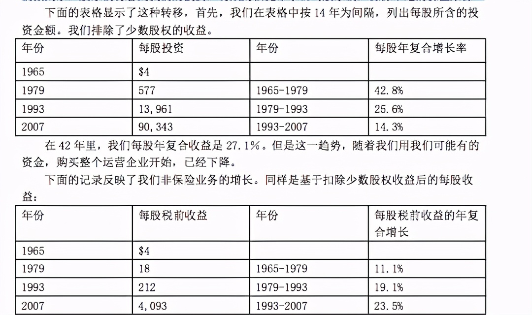 2007年巴菲特致股东的信——好公司