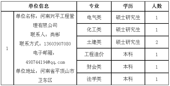 平煤集团人力资源招聘（中国平煤神马集团2019年高校招聘计划公布）