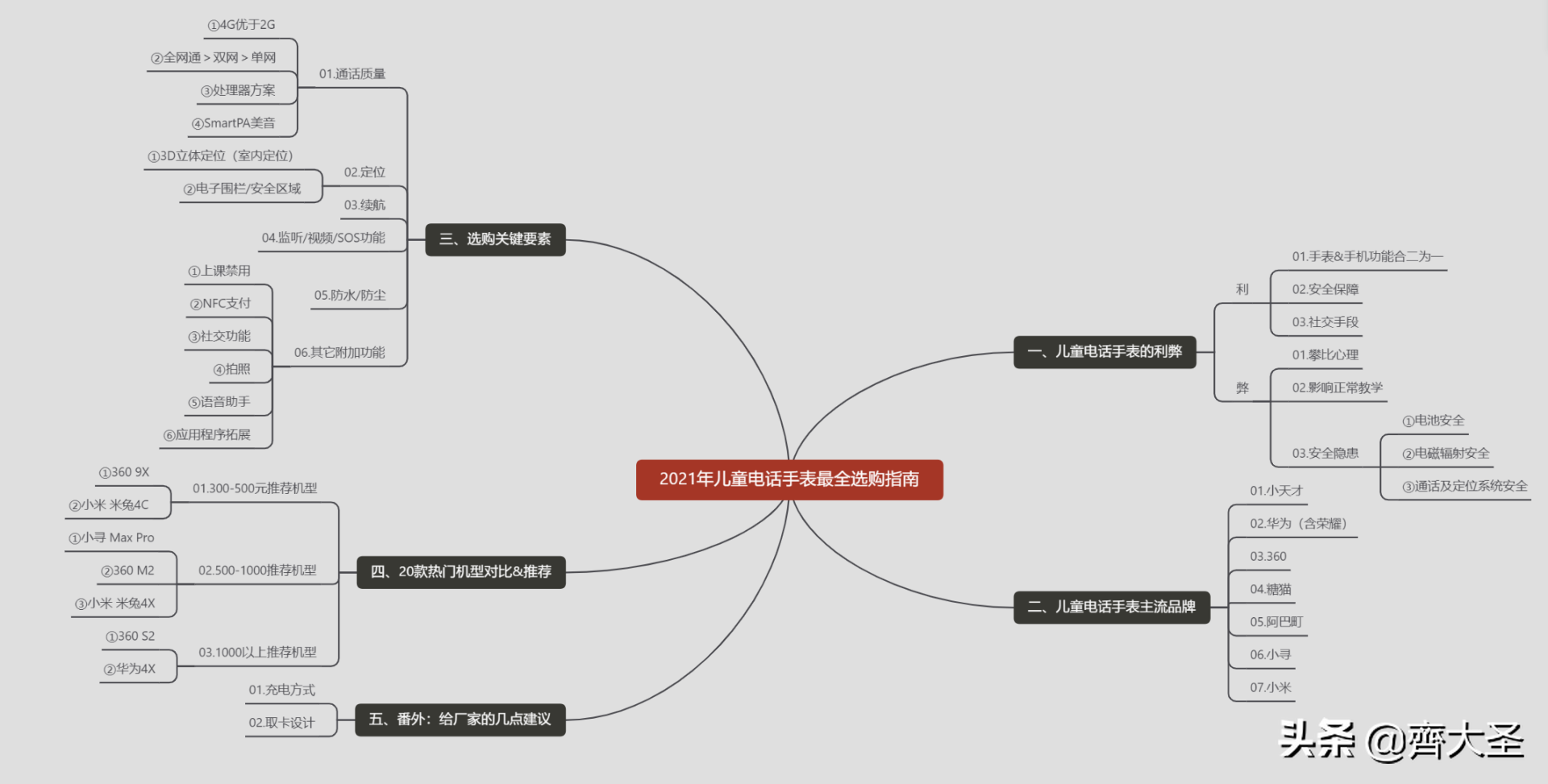 电话手表十大排名（2021年电话手表最全选购指南）