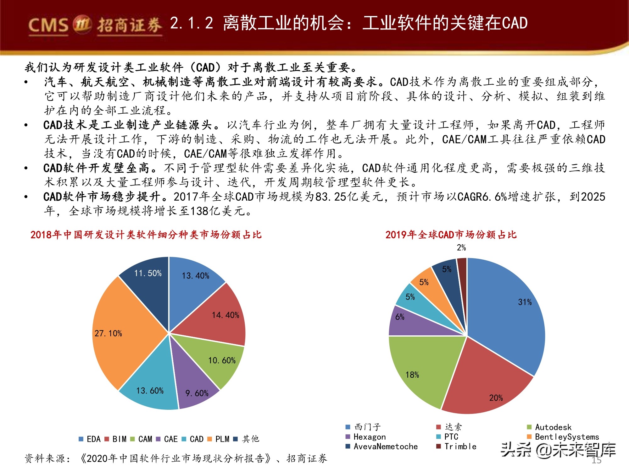 工业软件产业深度研究报告：工业软件如何赋能智能制造？