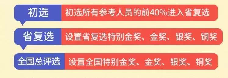 「2020小升初」原来还有这些“杯赛”活动值得参加