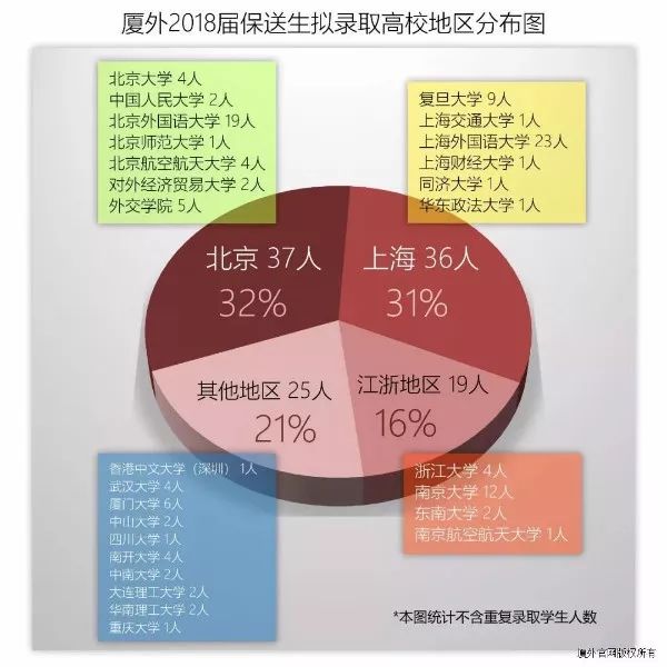 名校攻略｜10个省状元，22个市状元，福建顶尖中学厦门外国语巡礼