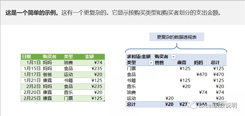 手把手教你Excel数据透视表制作