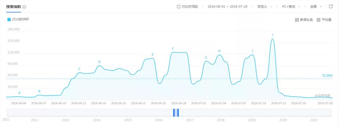 足球比赛为什么会冷(谁说足球凉了？)