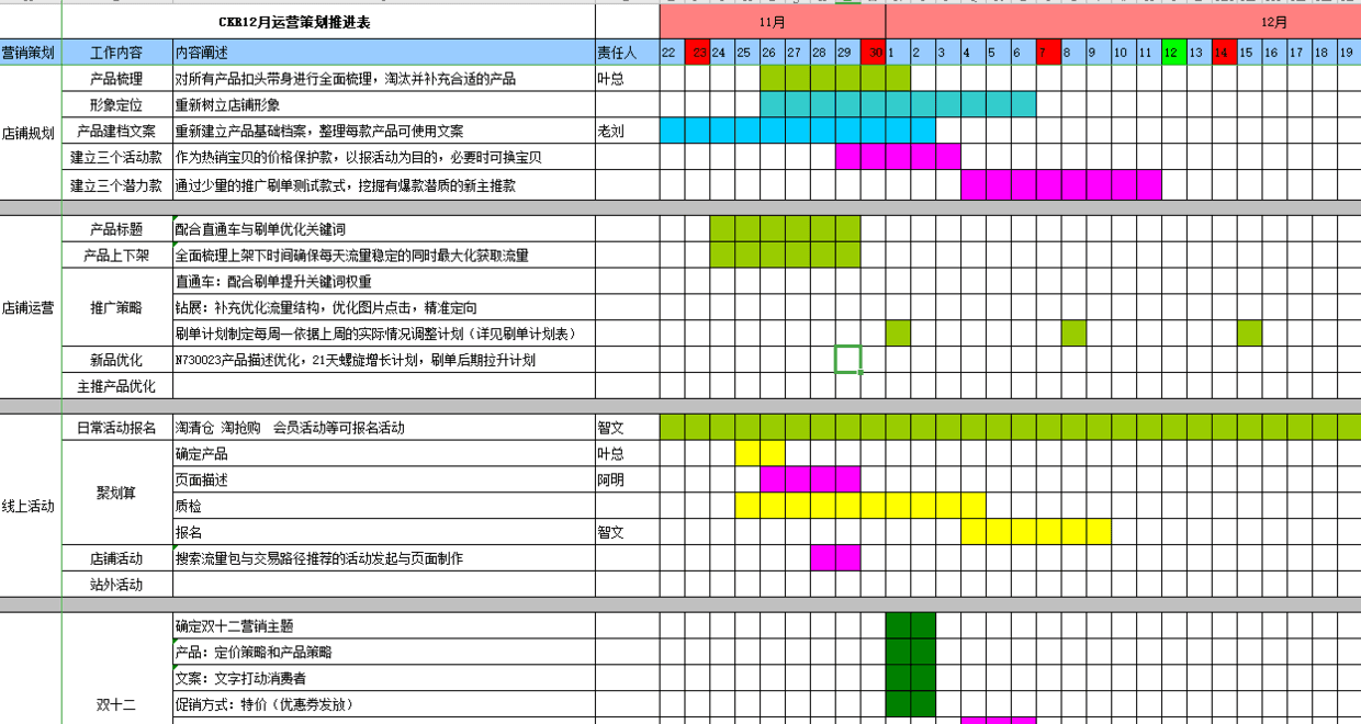 「电商运营」电商品牌运营推广策划书详细收藏版