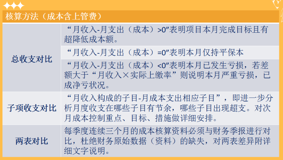 成本核算很难吗？看过中建三局项目的成本核算，不佩服不行呀