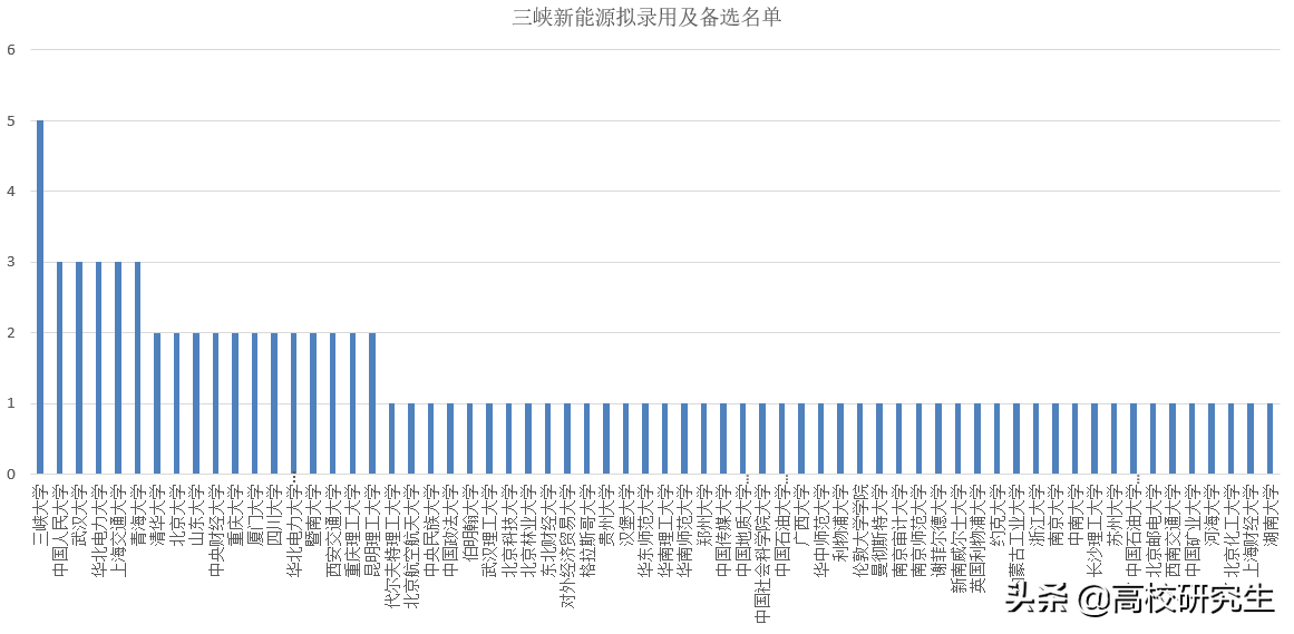 三峡新能源招聘（三峡集团新能源招90人）