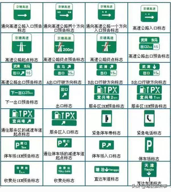 史上最全面的道路交通标志图解，不看也先收藏起来