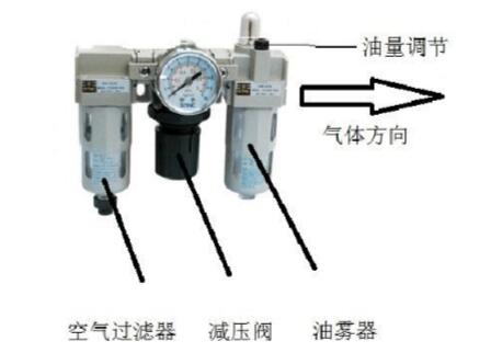 要了解下气动元件，首先必须要了解气源三联件