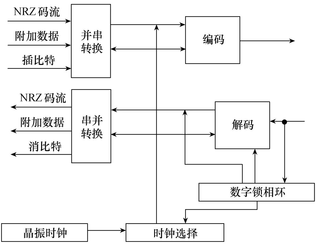 继电保护专用芯片的集成差动保护技术：开发难度低，可靠性高