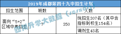 高中盘点！成华区重点高中大揭秘！除了石室北湖，还有哪些学校？