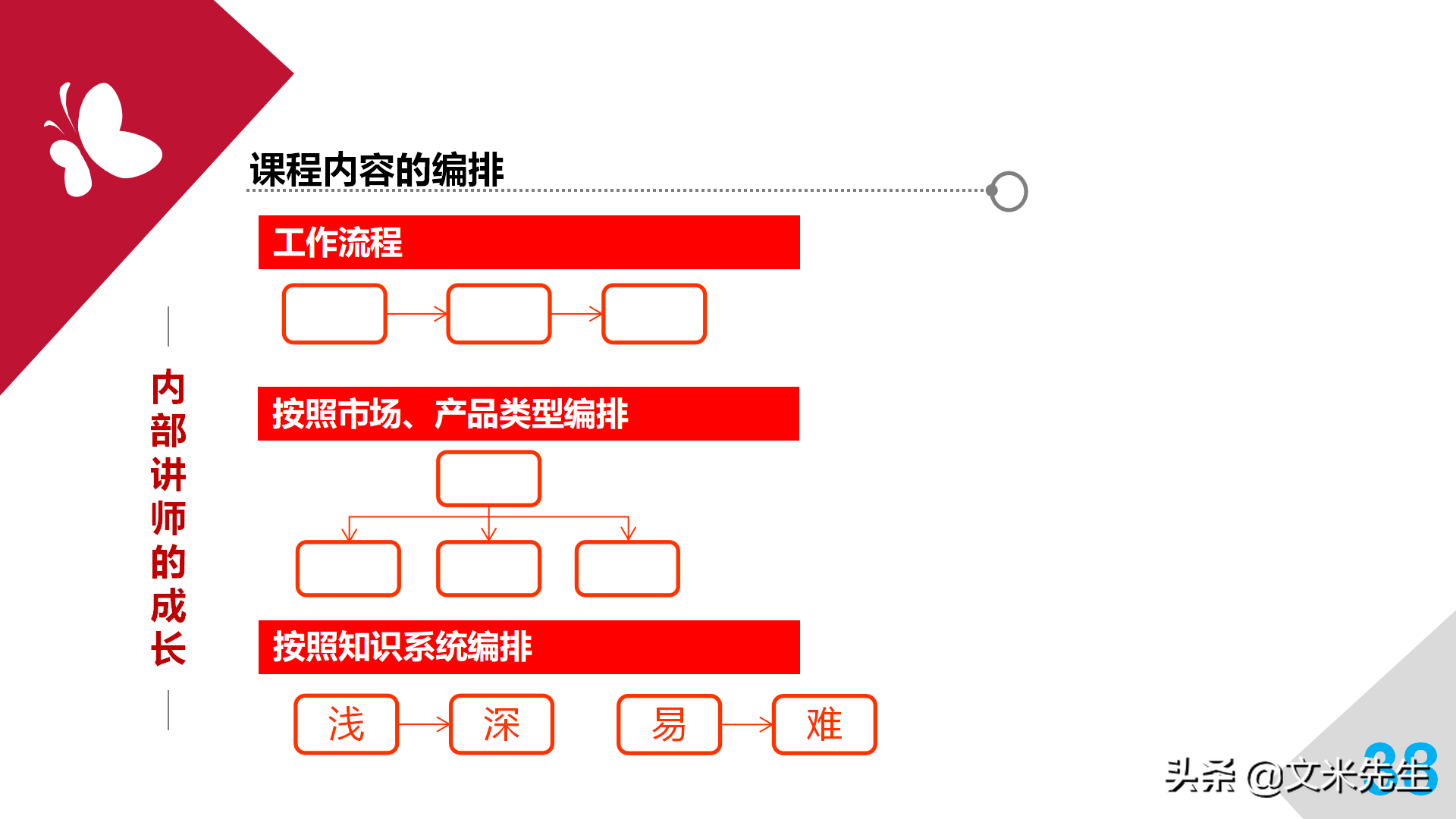 培训师职业生涯规划，43页培训师成长手册PPT读书笔记，果断收藏