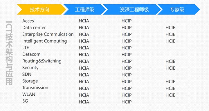 什么，你也考思科？注意，选这些认证方向更好「加薪」