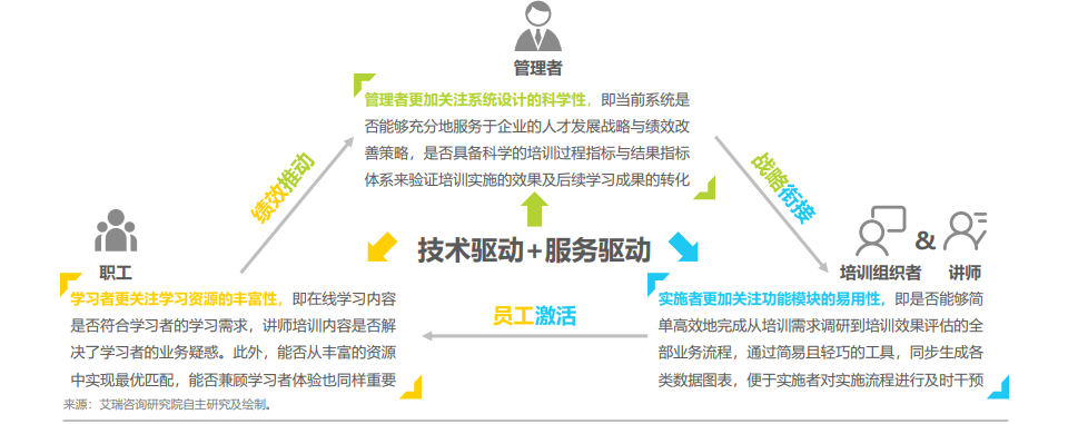 2021年中国企业培训行业研究报告