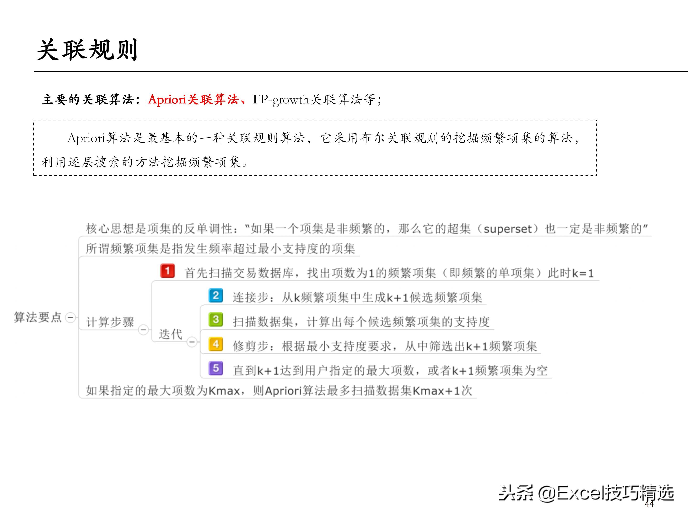 65页的埃森哲大数据分析培训课件，内容含概述 框架 方法 工具