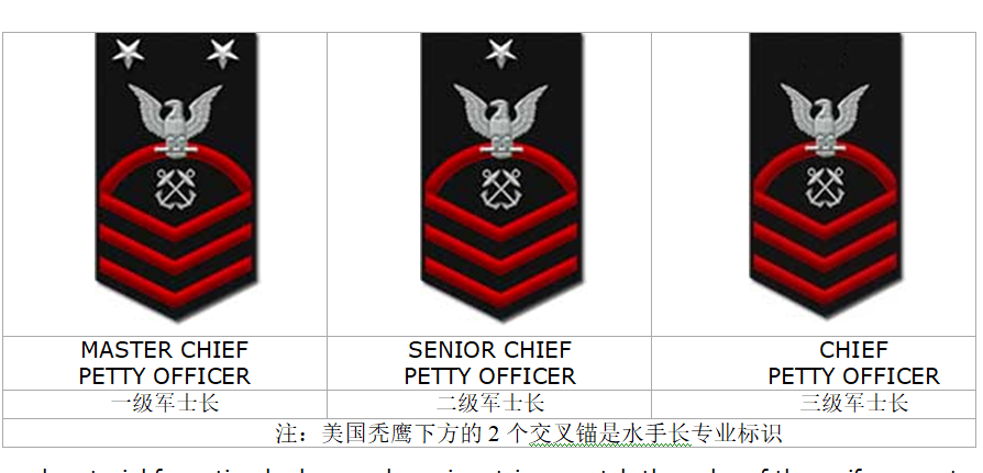 美国海军士兵军衔：军士长的4种军衔标志