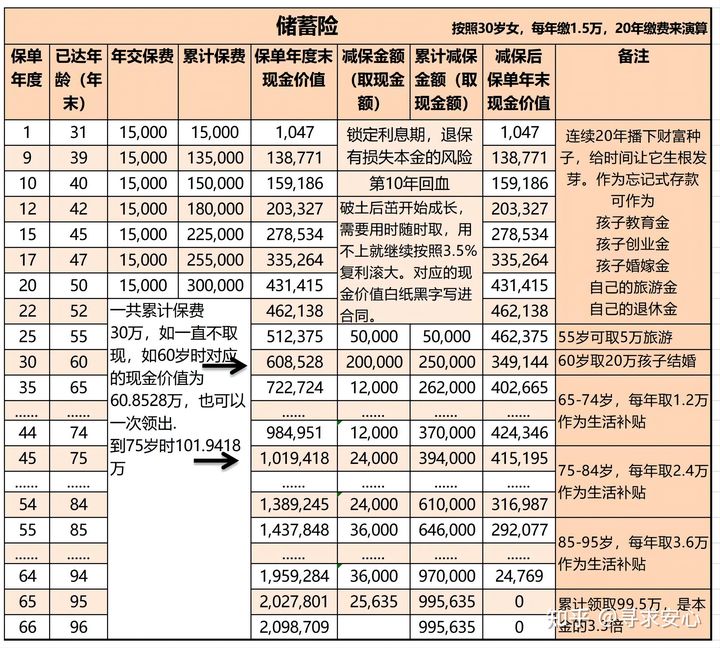 如何帮孩子买保险？