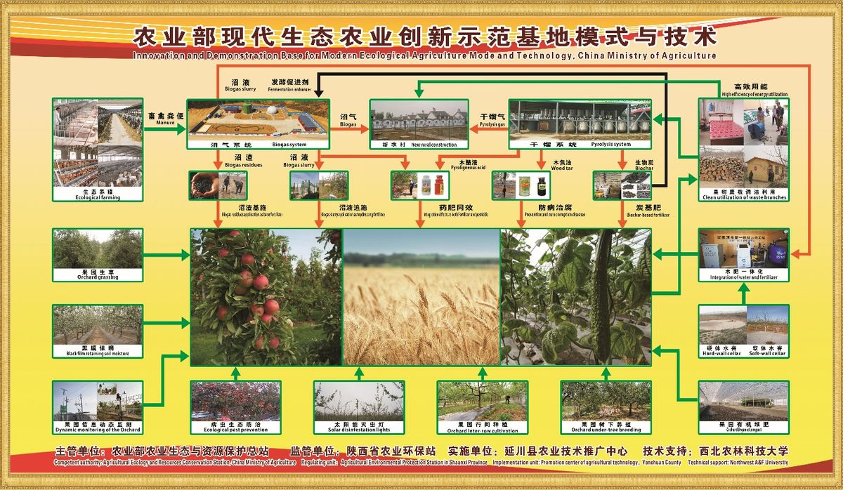陜西省農(nóng)村能源環(huán)保體系在全國(guó)環(huán)境能源工程創(chuàng)業(yè)大賽中取得優(yōu)異成績(jī)