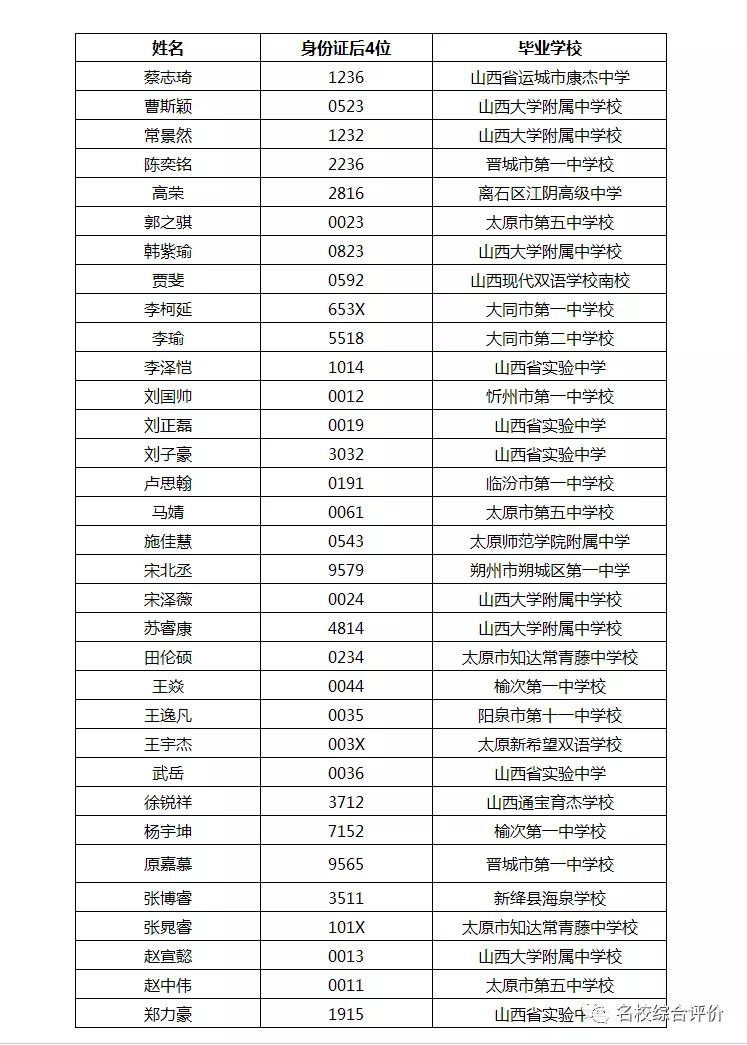 892人！2021南方科技大学21省市录取名单