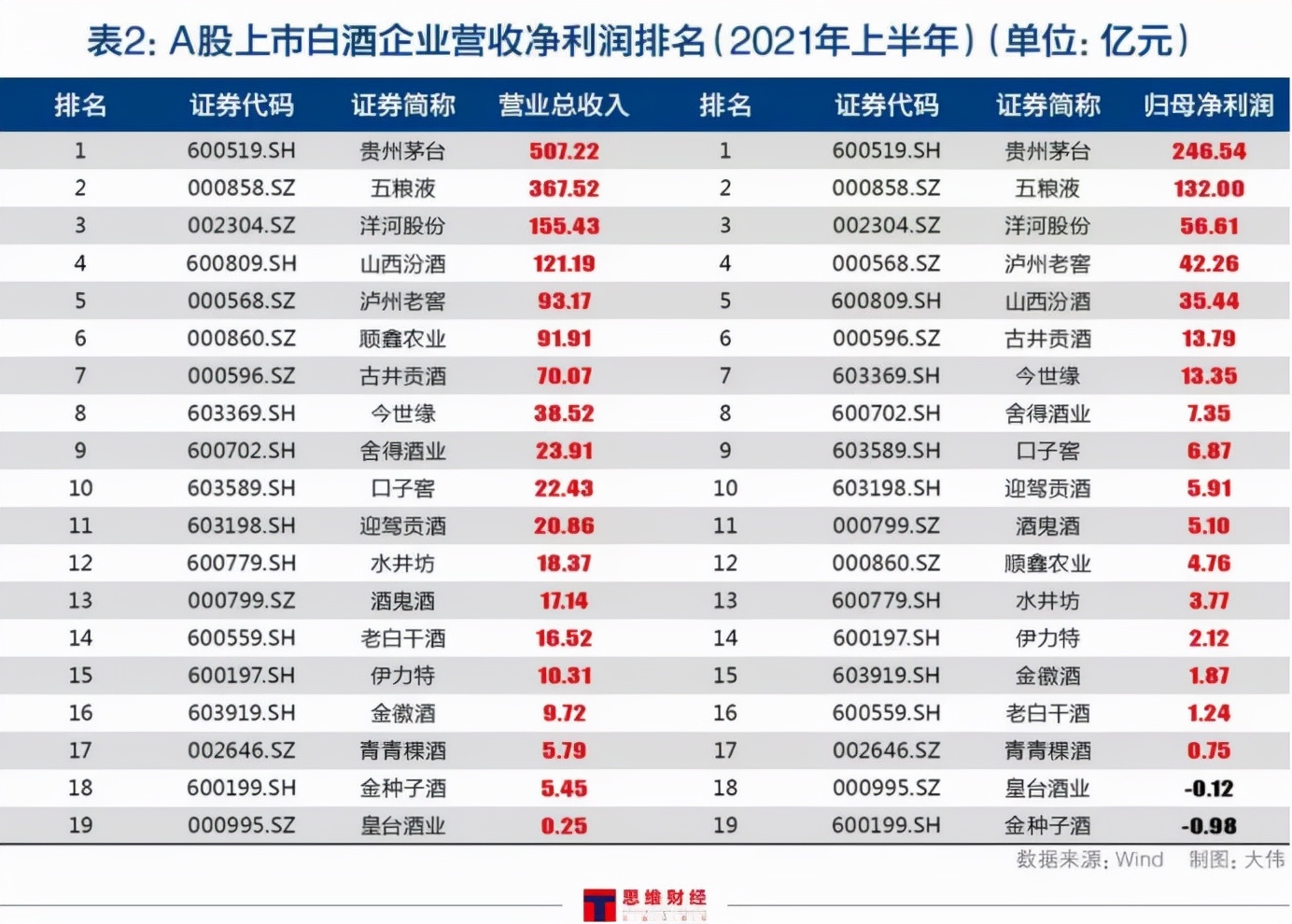 水井坊真的“高端化”了吗？