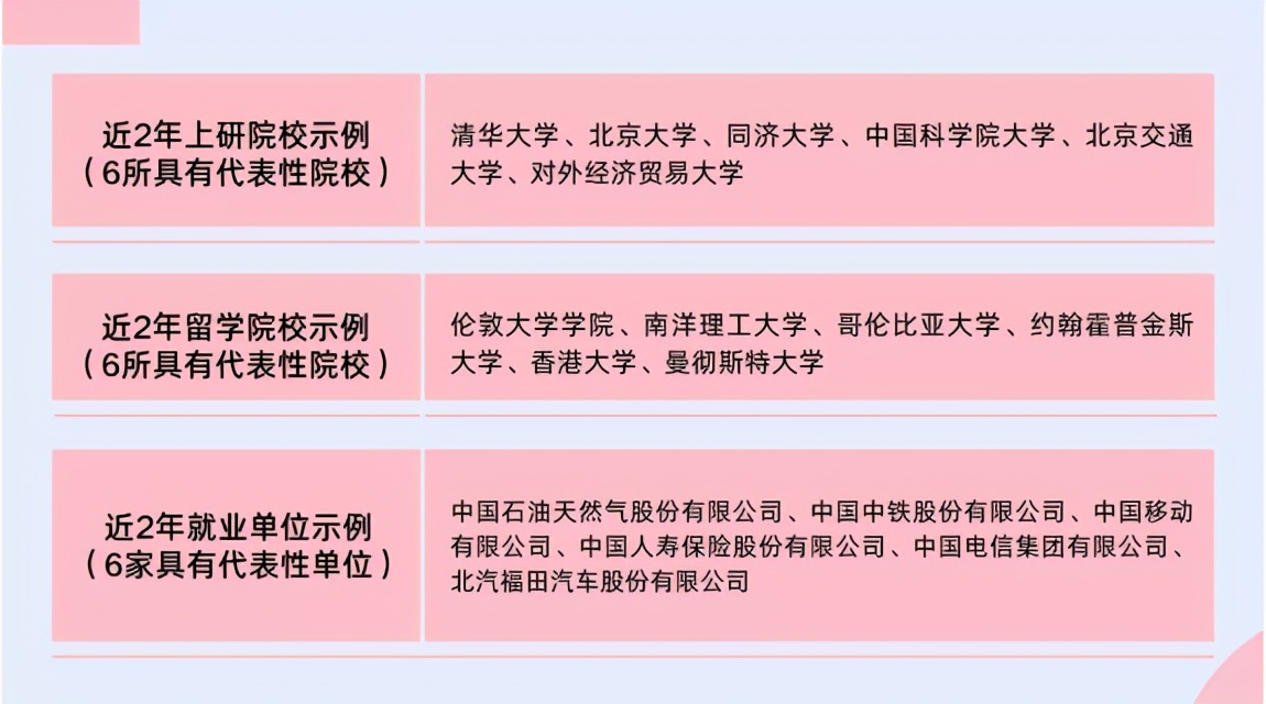 国际化、高起点、新模式！欢迎报考北京交通大学威海校区！